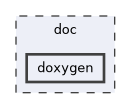 /builds/CTA-LAPP/PHOENIX_LIBS2/graph/PhoenixGraph/doc/doxygen